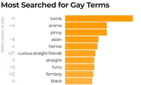 gay pornuhb|PornHub Insights reveals most searched terms by queer users in .